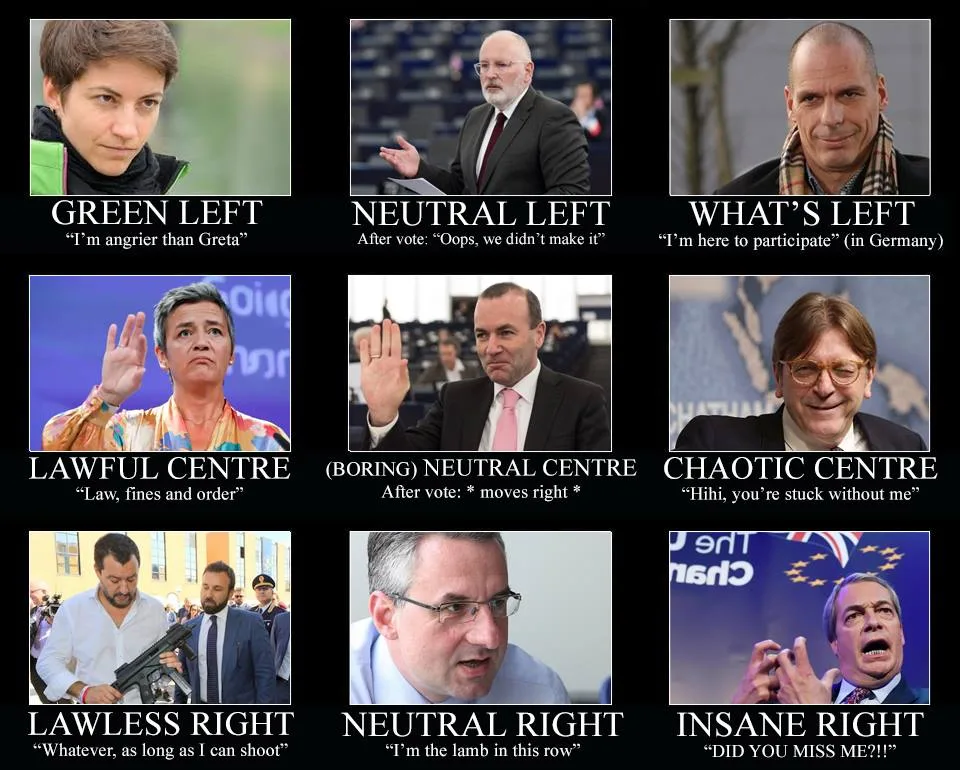 Spitzenkandidaten in 2019 (don't worry if you don't know all of them: it means you are normal)