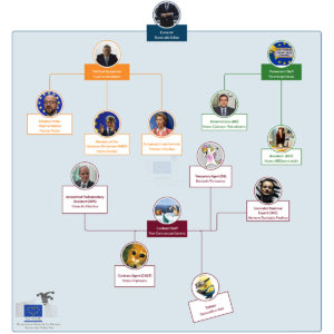 Classification of the eurocrats (click to see the details)