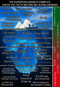 iceberg of the European Union